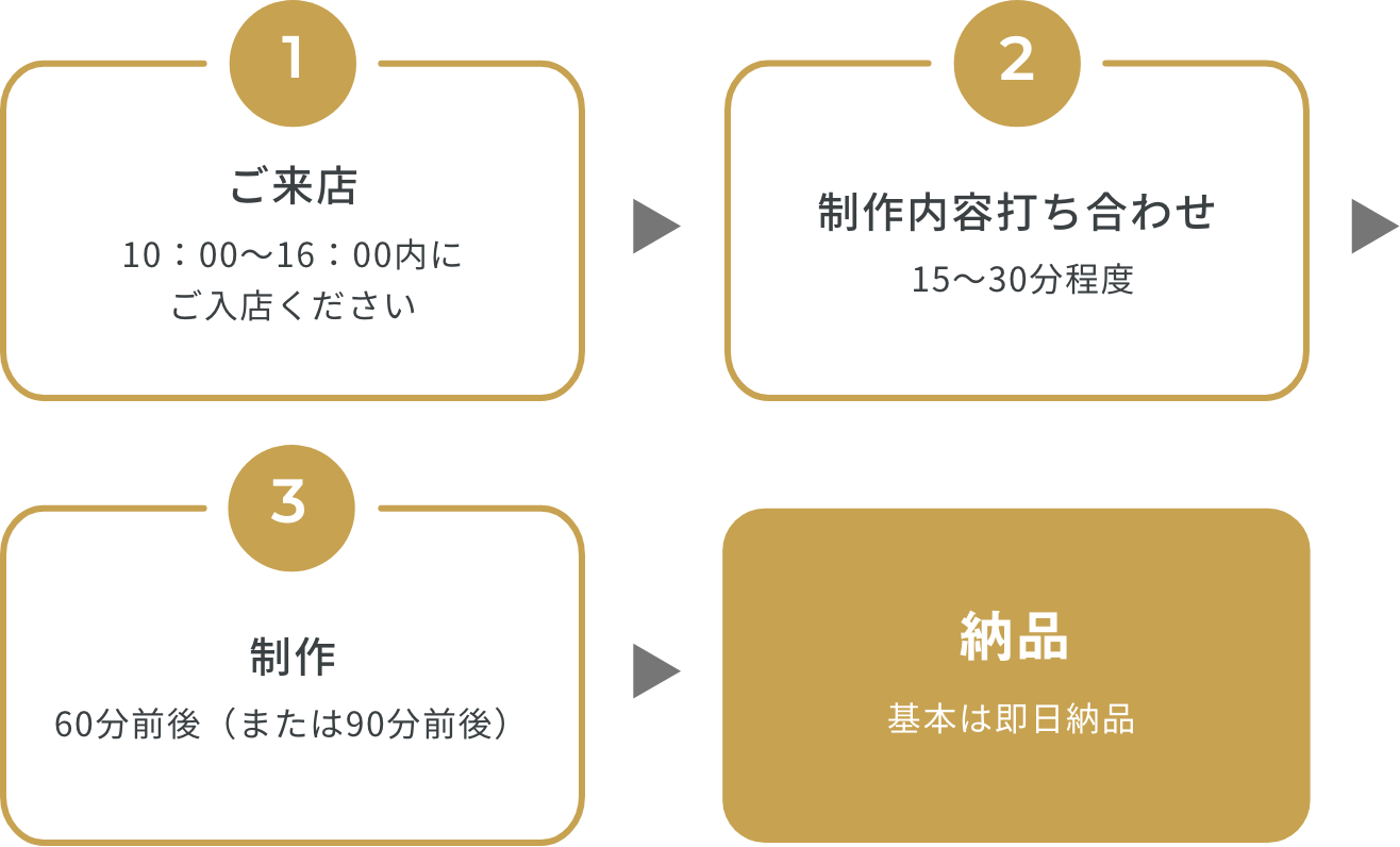 金属アレルギー